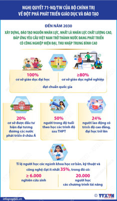 Tài liệu quán triệt Nghị quyết 71 của Bộ Chính trị