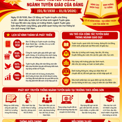Kỷ niệm 96 năm Ngày truyền thống Ngành Tuyên giáo của Đảng (01/8/1930 – 01/8/2026)