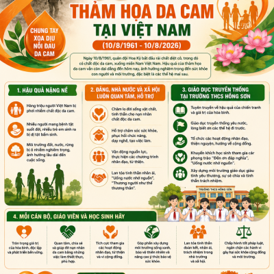 Kỷ niệm 65 năm Ngày thảm họa da cam tại Việt Nam (10/8/1961 - 10/8/2026)
