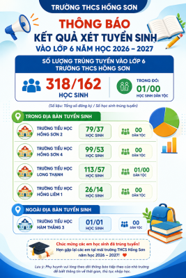 Thông báo Kết quả Tuyển sinh lớp 6