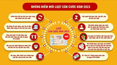 Tài liệu tuyên truyền những điểm mới của Luật Căn cước năm 2023