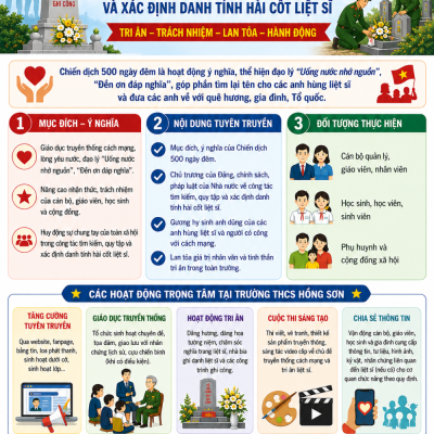 Chiến dịch 500 ngày đêm