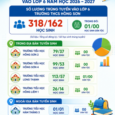 Thông báo Kết quả Tuyển sinh lớp 6