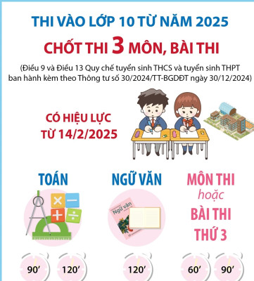 Môn thi thứ 3