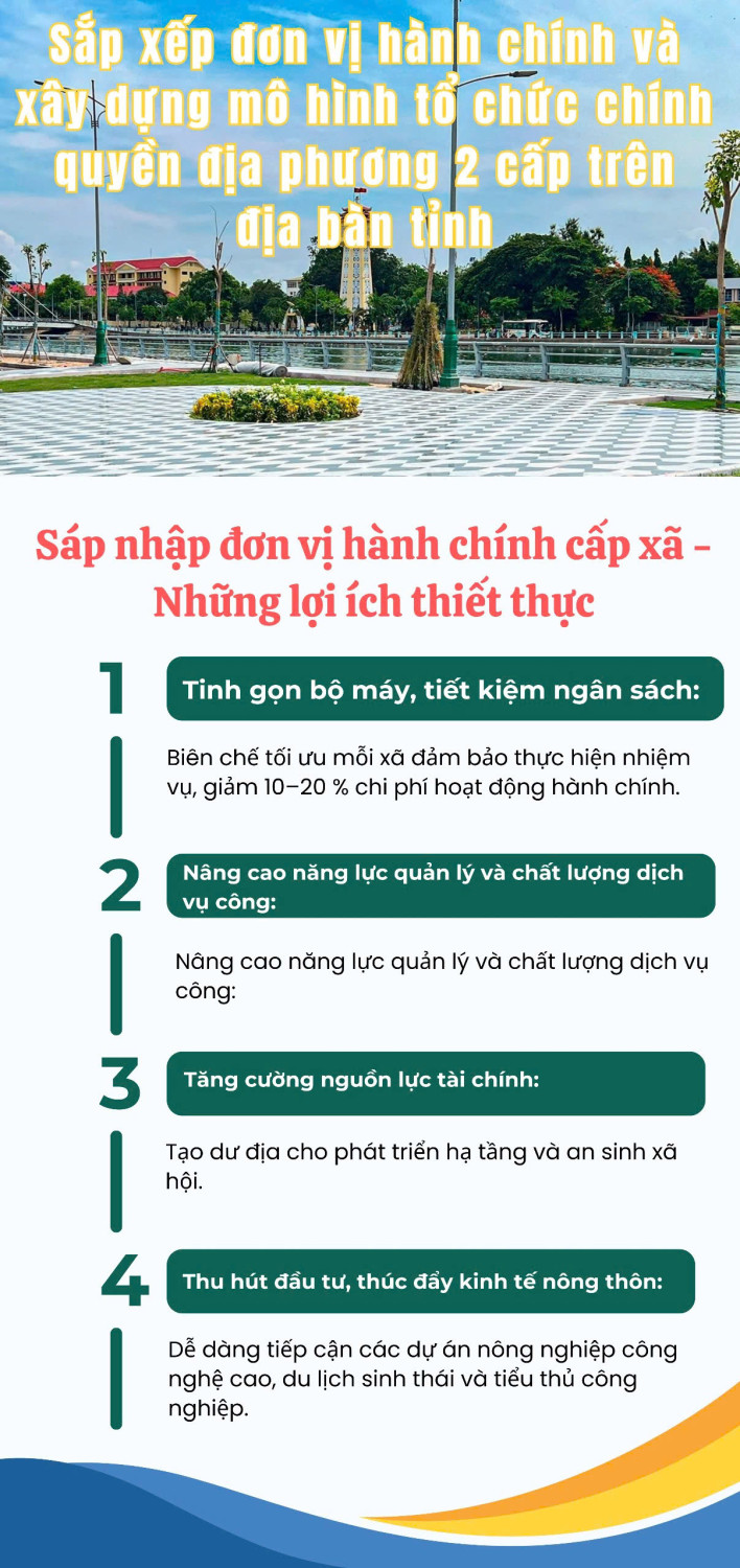 Infographics sap nhap tinh 1