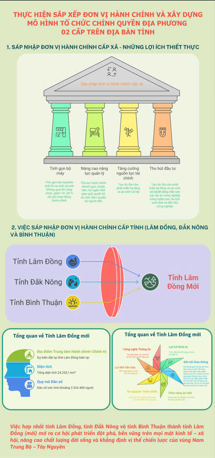 Infographics sap nhap tinh 3