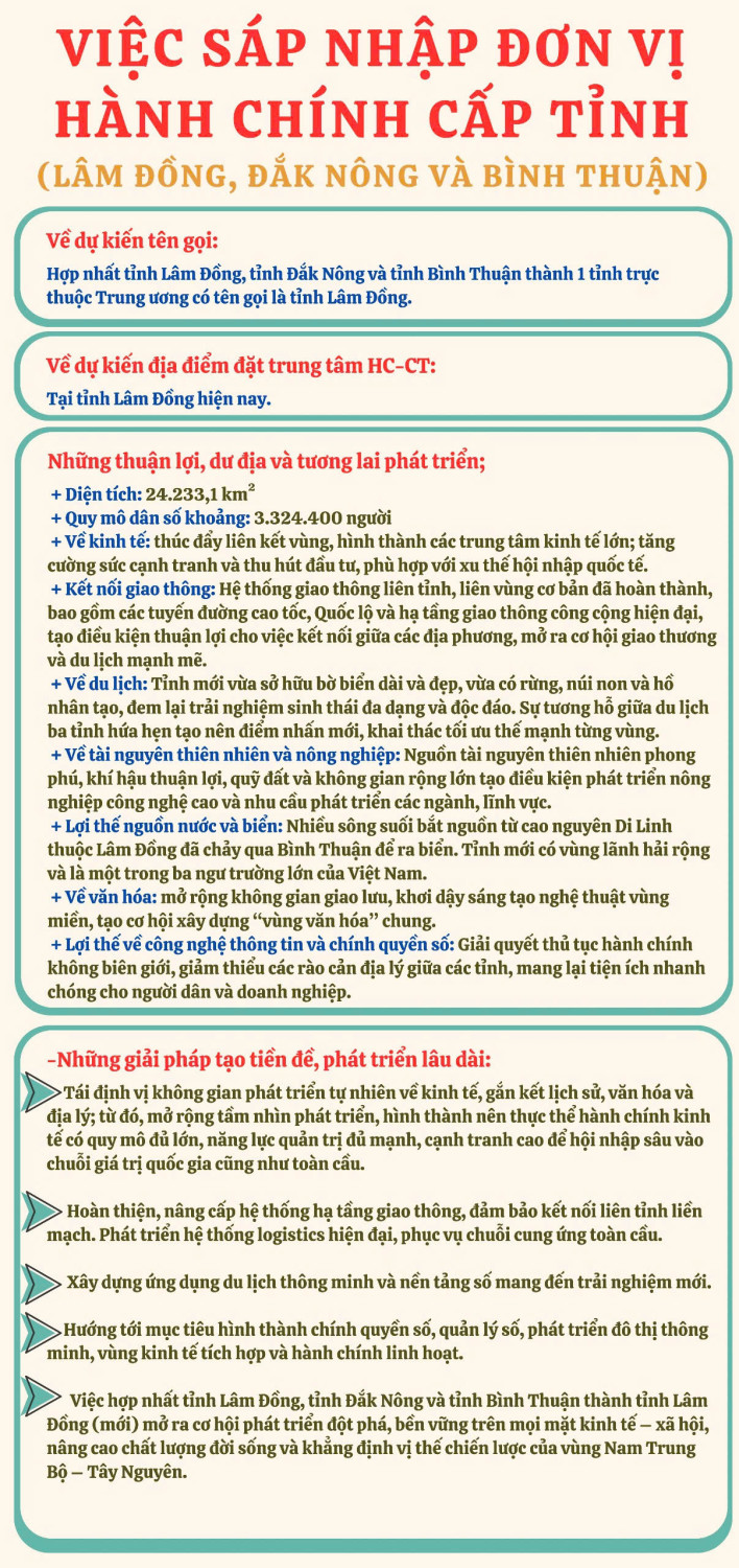 Inforgraphics sap nhap tinh 2