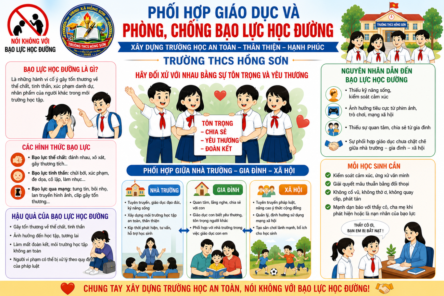 THCSHS Nói không với bạo lực học đường