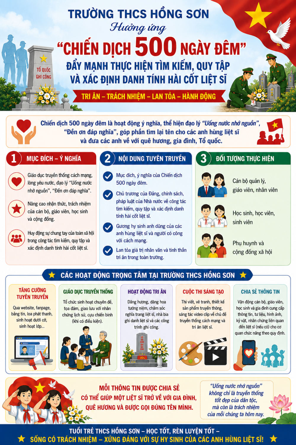 Chiến dịch 500 ngày đêm