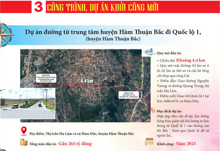 8 công trình, dự án hoàn thành và khởi công mới, chào mừng Đại hội Đảng XV tỉnh Bình Thuận