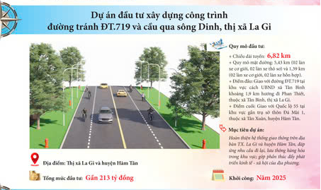 8 công trình, dự án hoàn thành và khởi công mới, chào mừng Đại hội Đảng XV tỉnh Bình Thuận