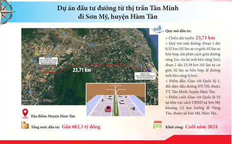 8 công trình, dự án hoàn thành và khởi công mới, chào mừng Đại hội Đảng XV tỉnh Bình Thuận