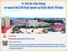 8 công trình, dự án hoàn thành và khởi công mới, chào mừng Đại hội Đảng XV tỉnh Bình Thuận