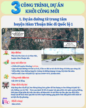8 công trình, dự án hoàn thành và khởi công mới, chào mừng Đại hội Đảng XV tỉnh Bình Thuận
