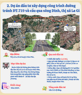 8 công trình, dự án hoàn thành và khởi công mới, chào mừng Đại hội Đảng XV tỉnh Bình Thuận