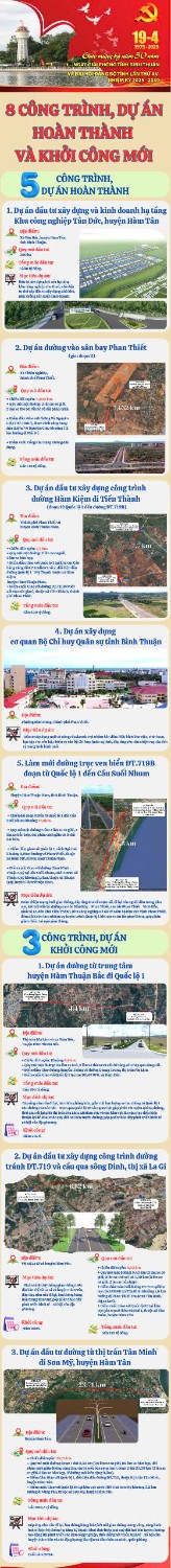 8 công trình, dự án hoàn thành và khởi công mới, chào mừng Đại hội Đảng XV tỉnh Bình Thuận